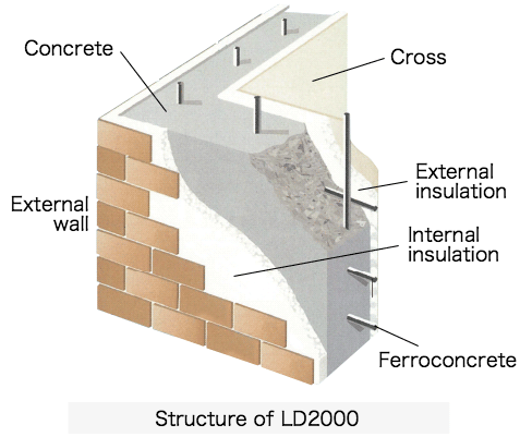 Structure of LD2000