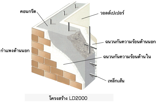 โครงสร้าง LD2000