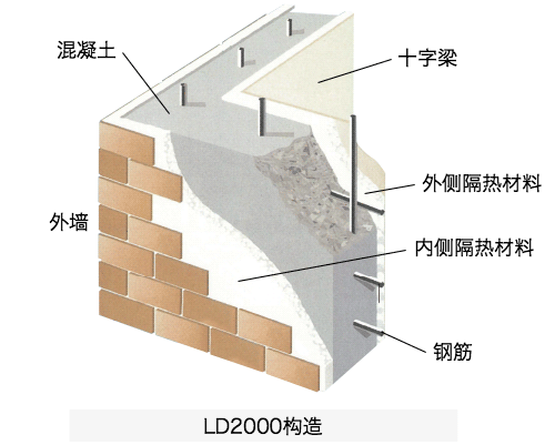 LD2000构造